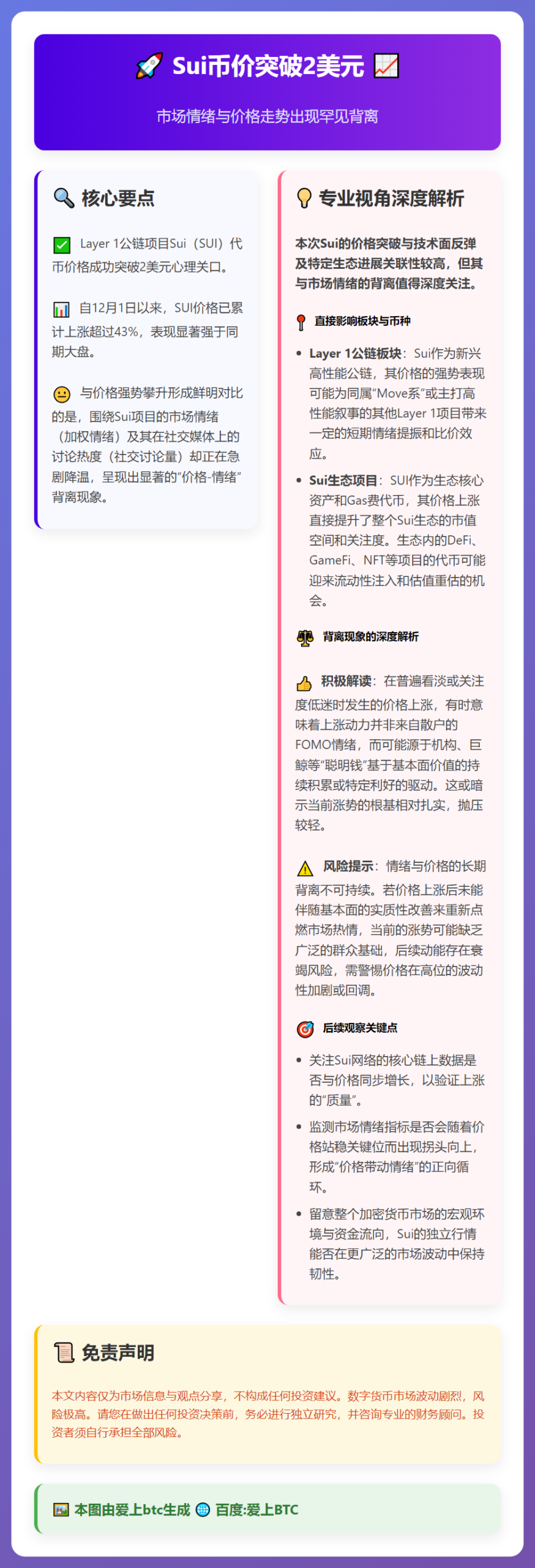 Sui币价突破2美元