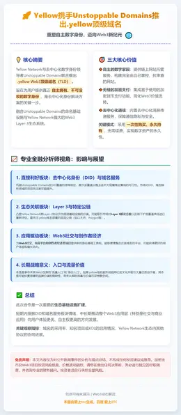 Yellow与Unstoppable Domains推出We