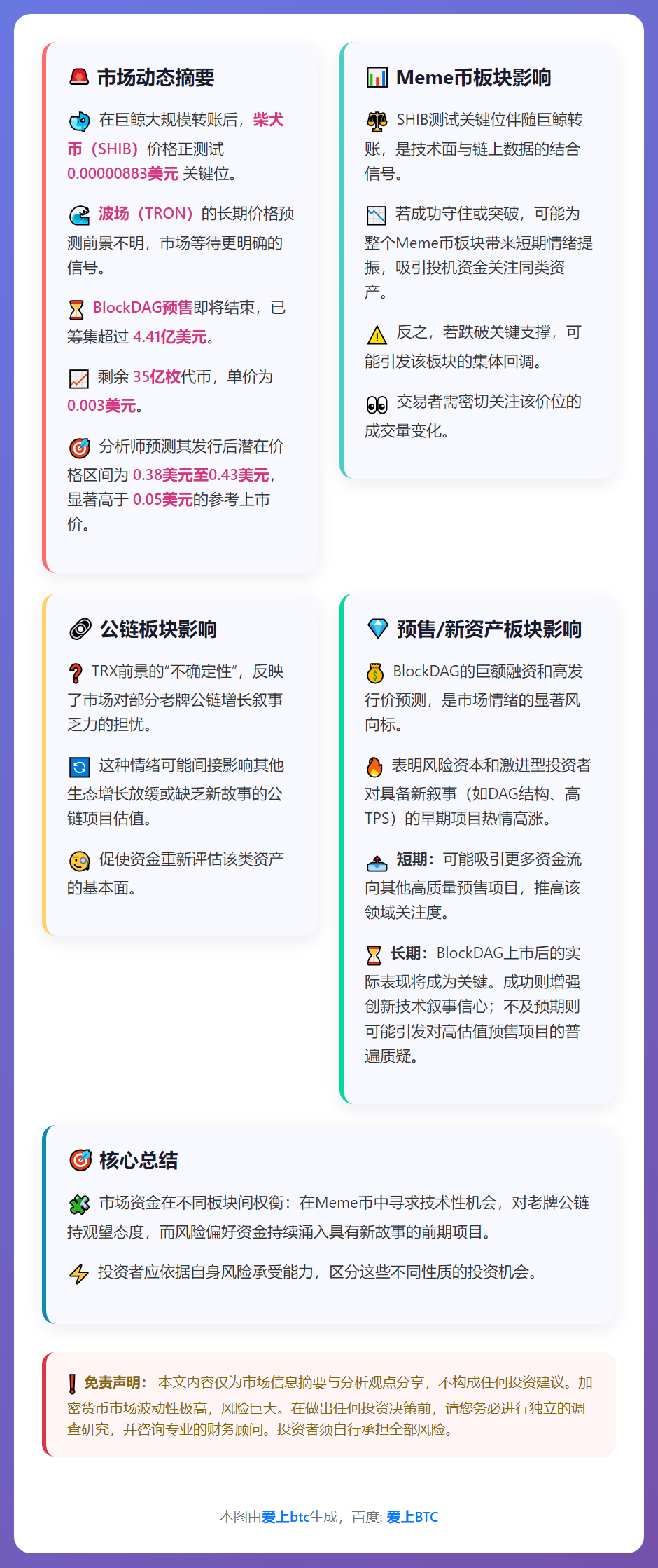 BlockDAG 预售尾声 SHIB 鲸动 TRX 目标远大