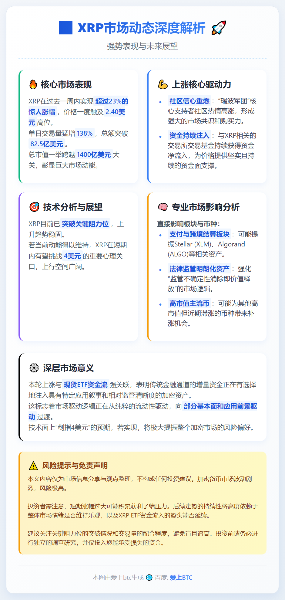 XRP跌破2.4美元，多头能否逆袭？