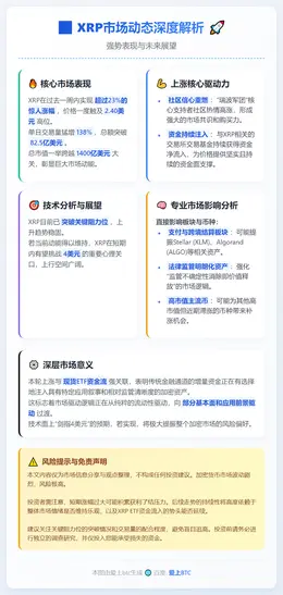 XRP跌破2.4美元，多头能否逆袭？
