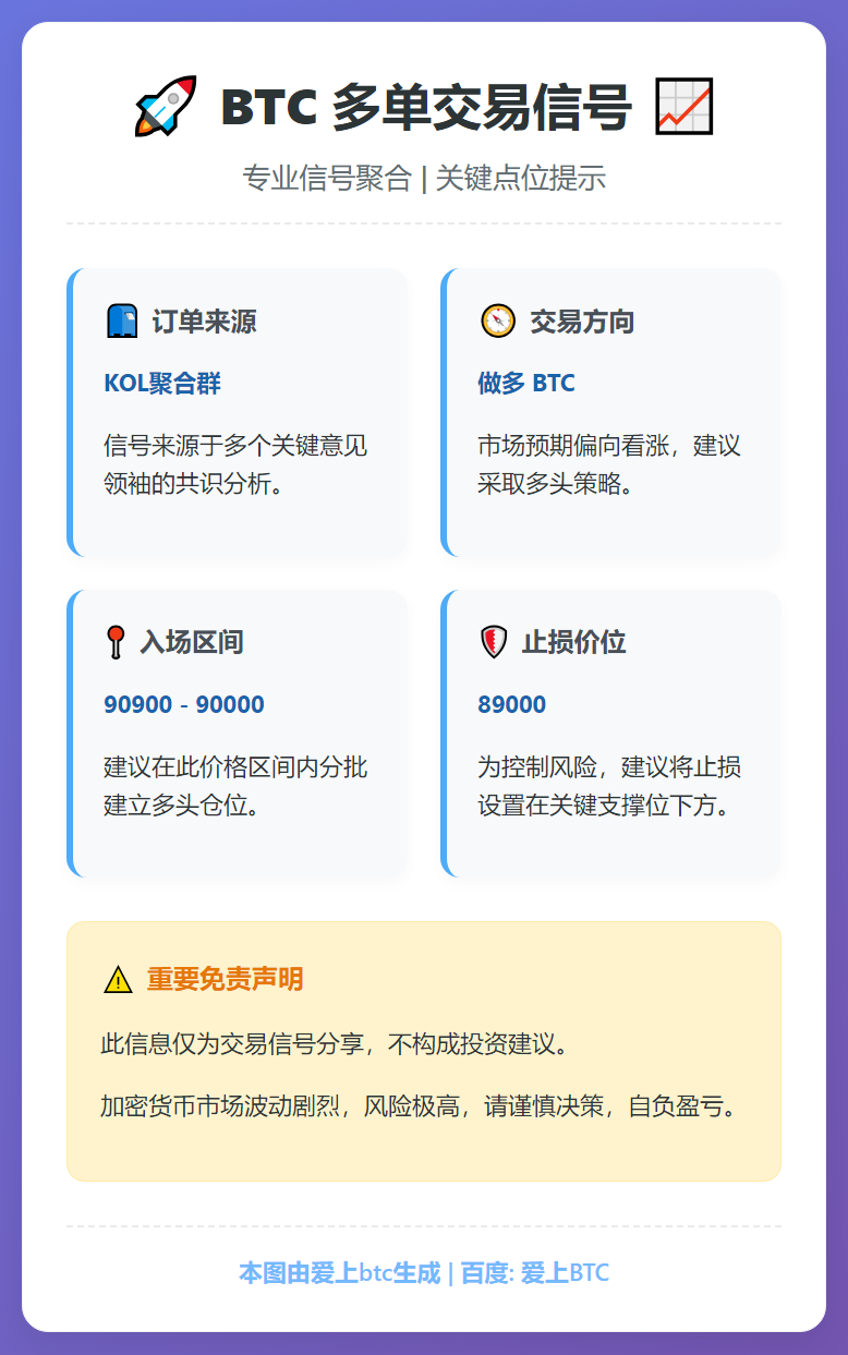 2026-01-07 01:59:15 BTC多单信号