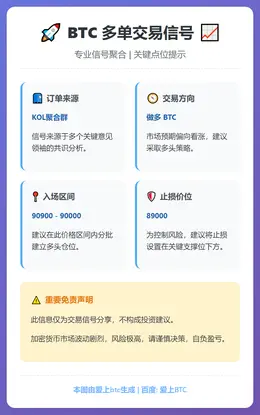 2026-01-07 01:59:15 BTC多单信号