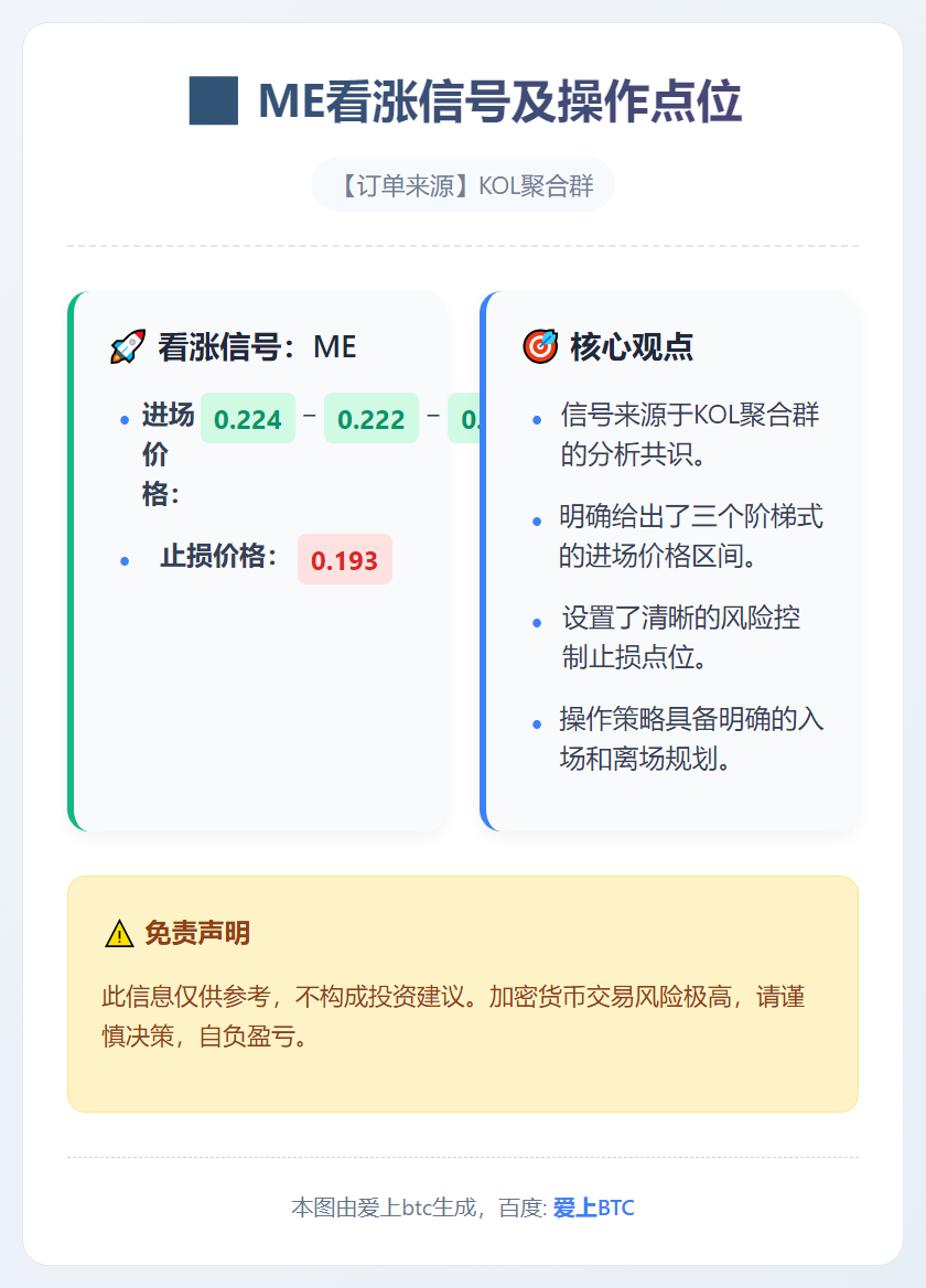 2026-01-07 02:17:03 ME看涨信号及操作点位