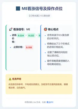 2026-01-07 02:17:03 ME看涨信号及操作点位