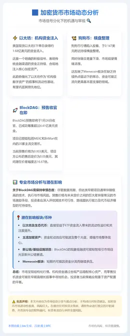 BlockDAG低价吸睛，以太坊狗狗币横盘