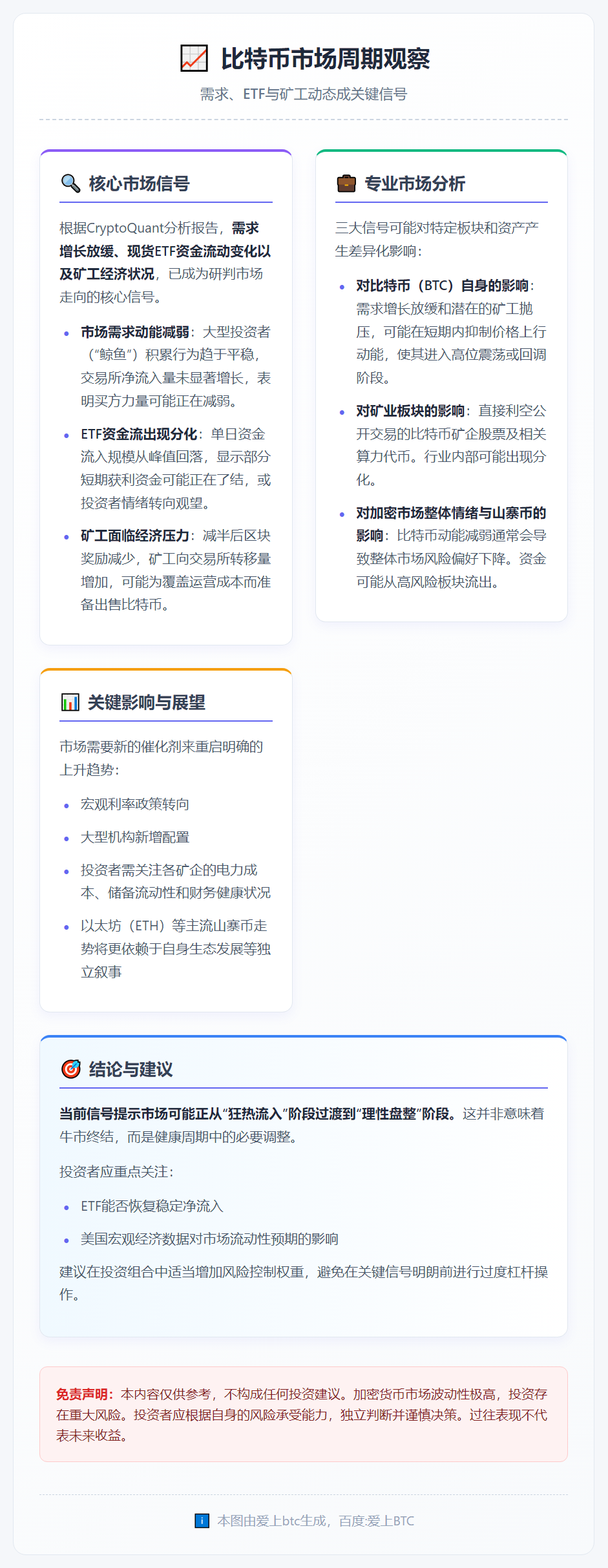 比特币需求放缓，ETF与国库成焦点