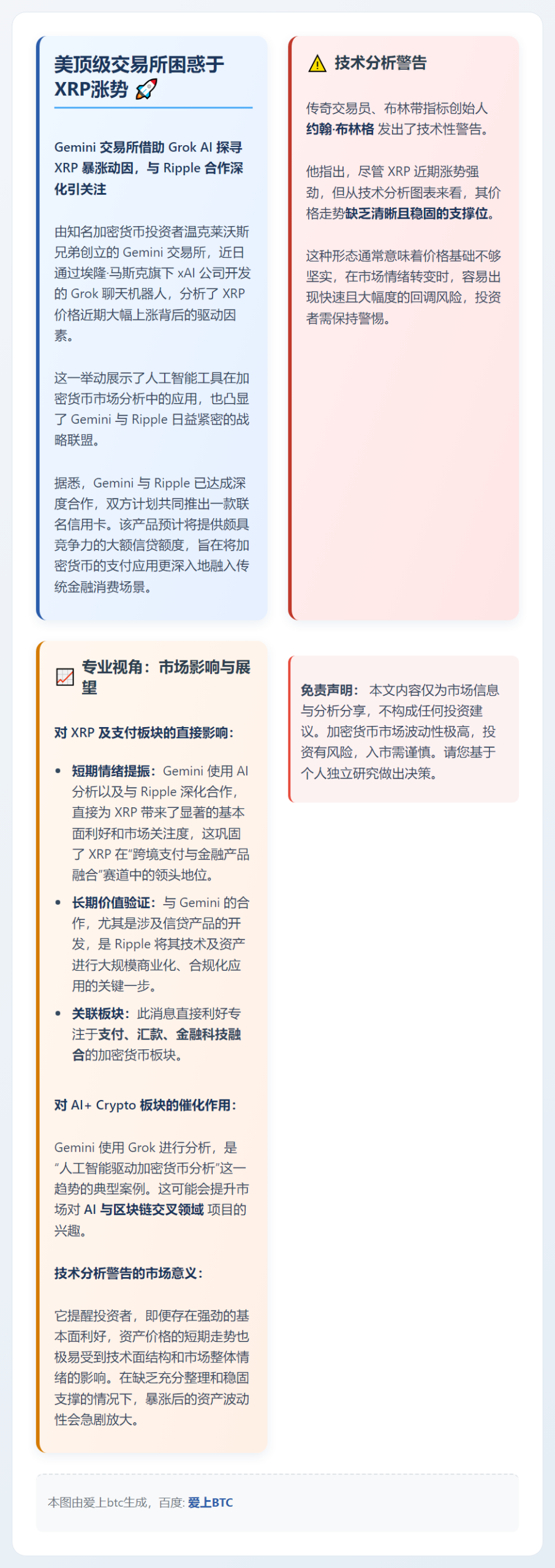 美顶级交易所困惑于XRP涨势