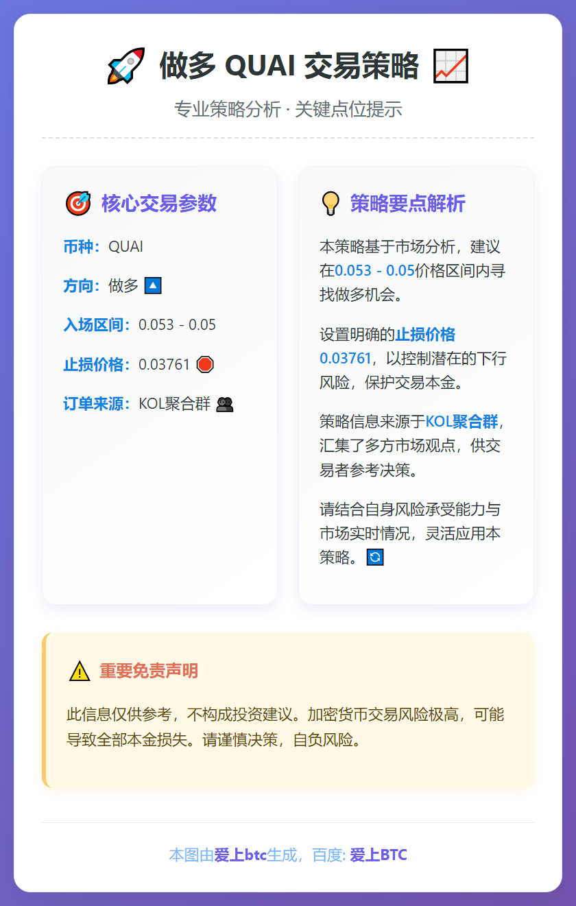 做多 QUAI 交易策略