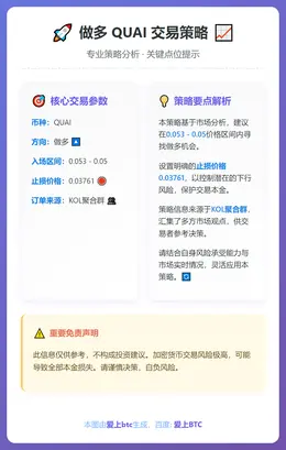 2026-01-07 03:40:19 做多 QUAI 交易策略