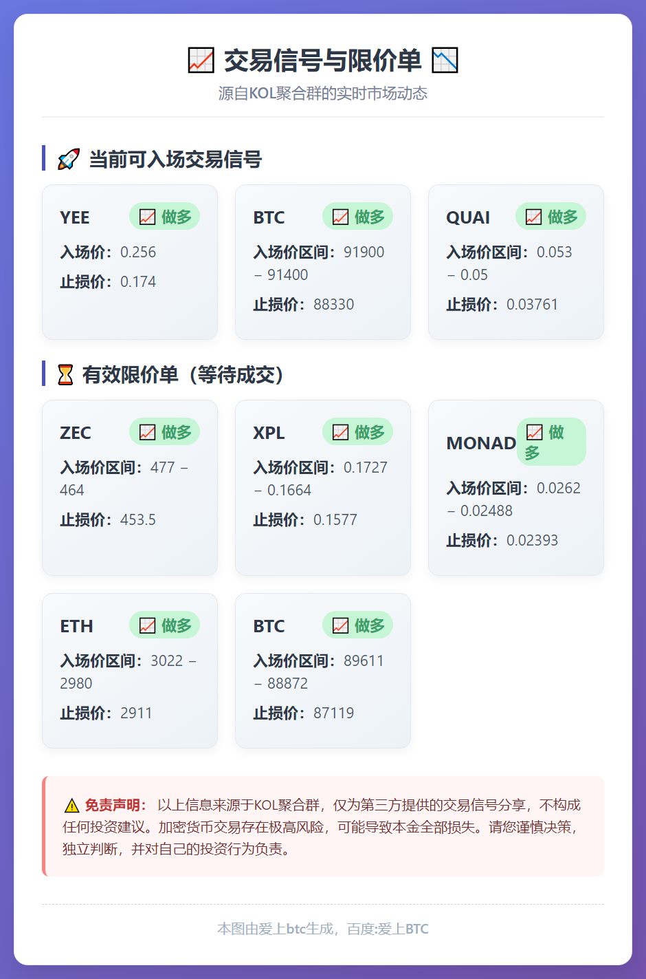 交易信号与限价单