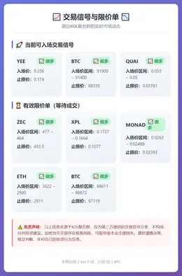 2026-01-07 03:40:43 交易信号与限价单