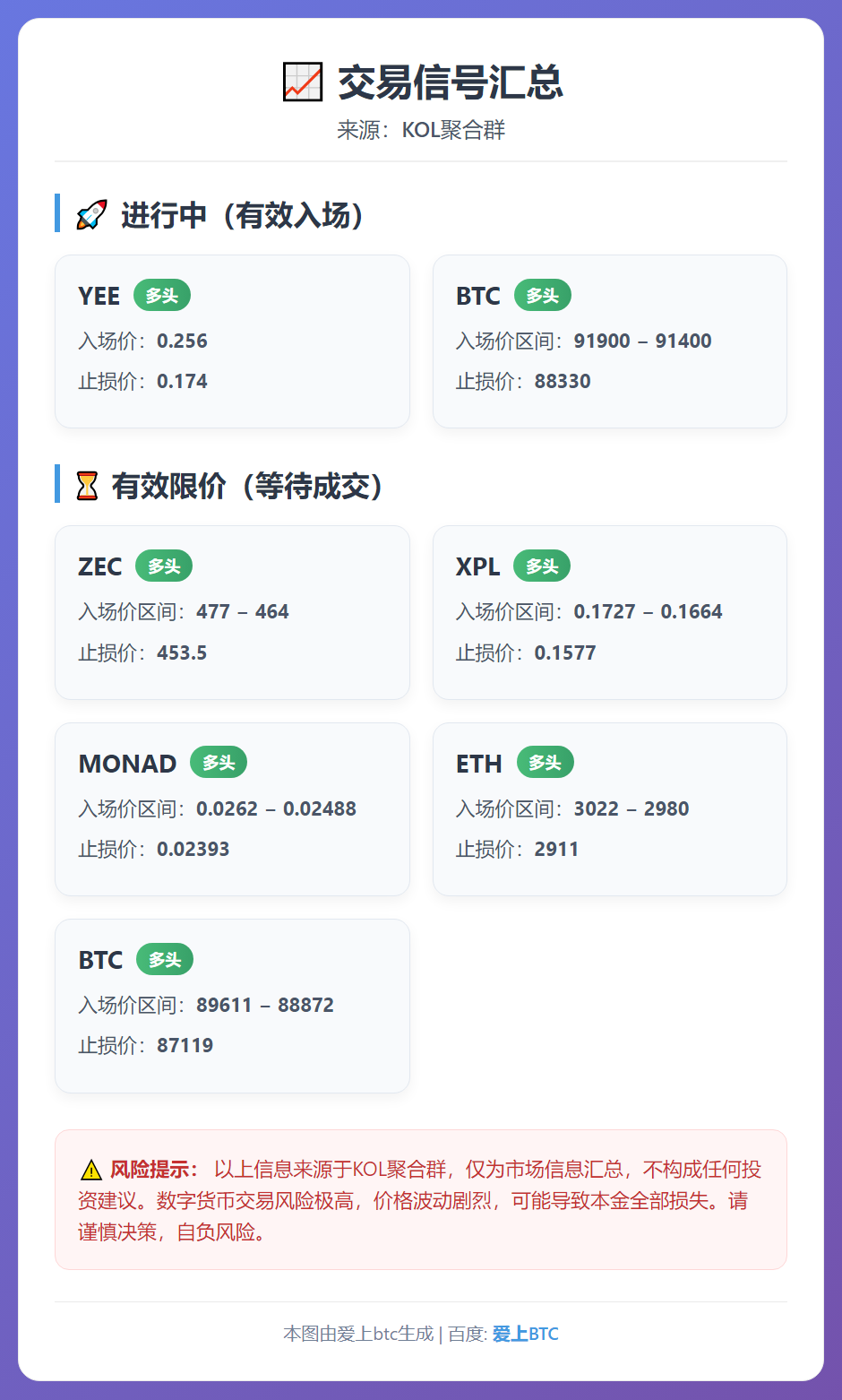 交易信号汇总