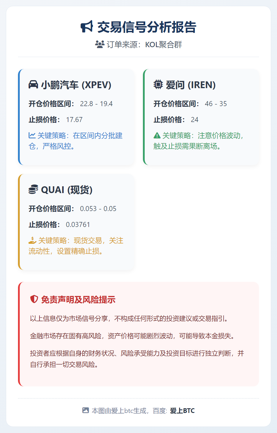 XPEV、IREN、QUAI交易信号
