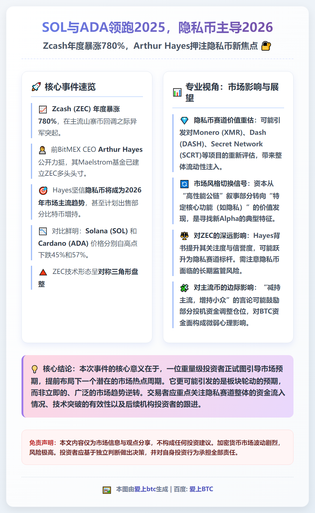 SOL与ADA领跑2025，隐私币主导2026