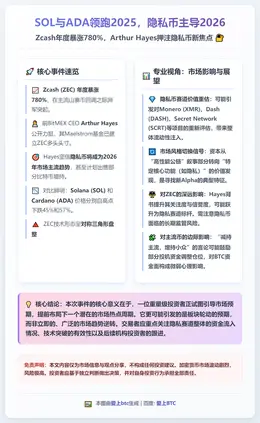 SOL与ADA领跑2025，隐私币主导2026