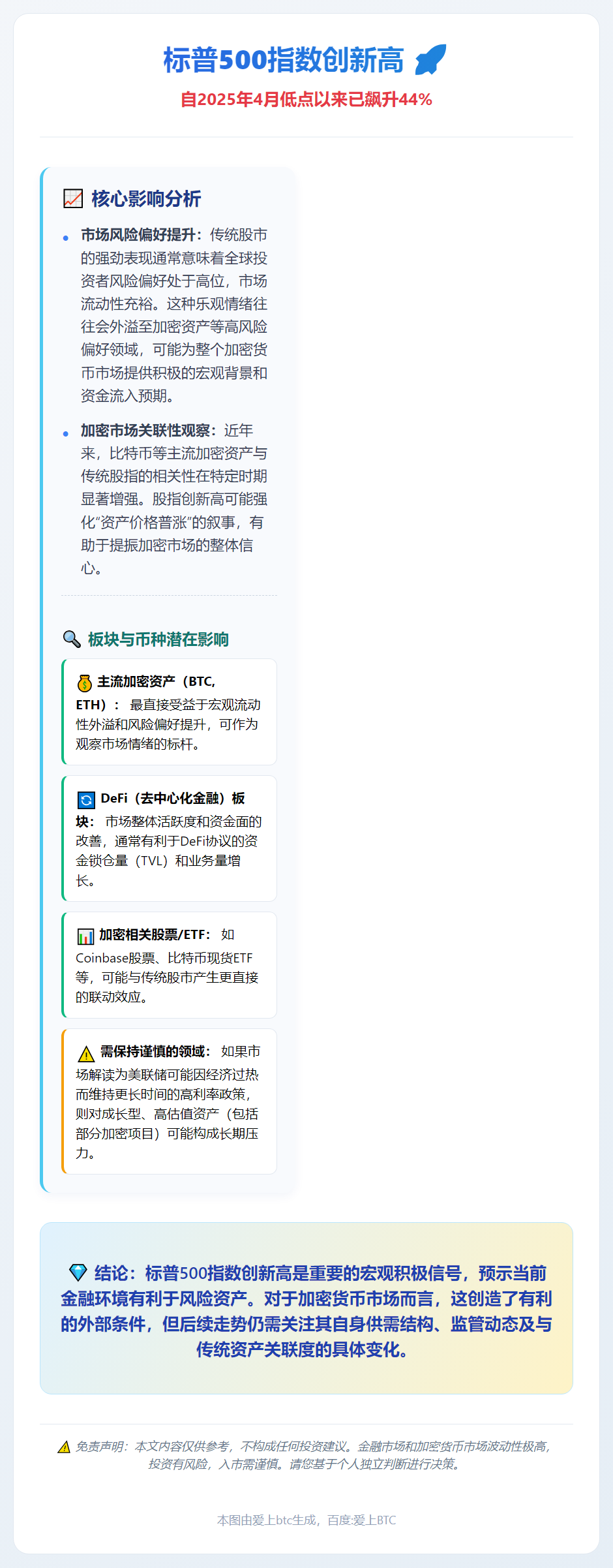 标普500指数创新高