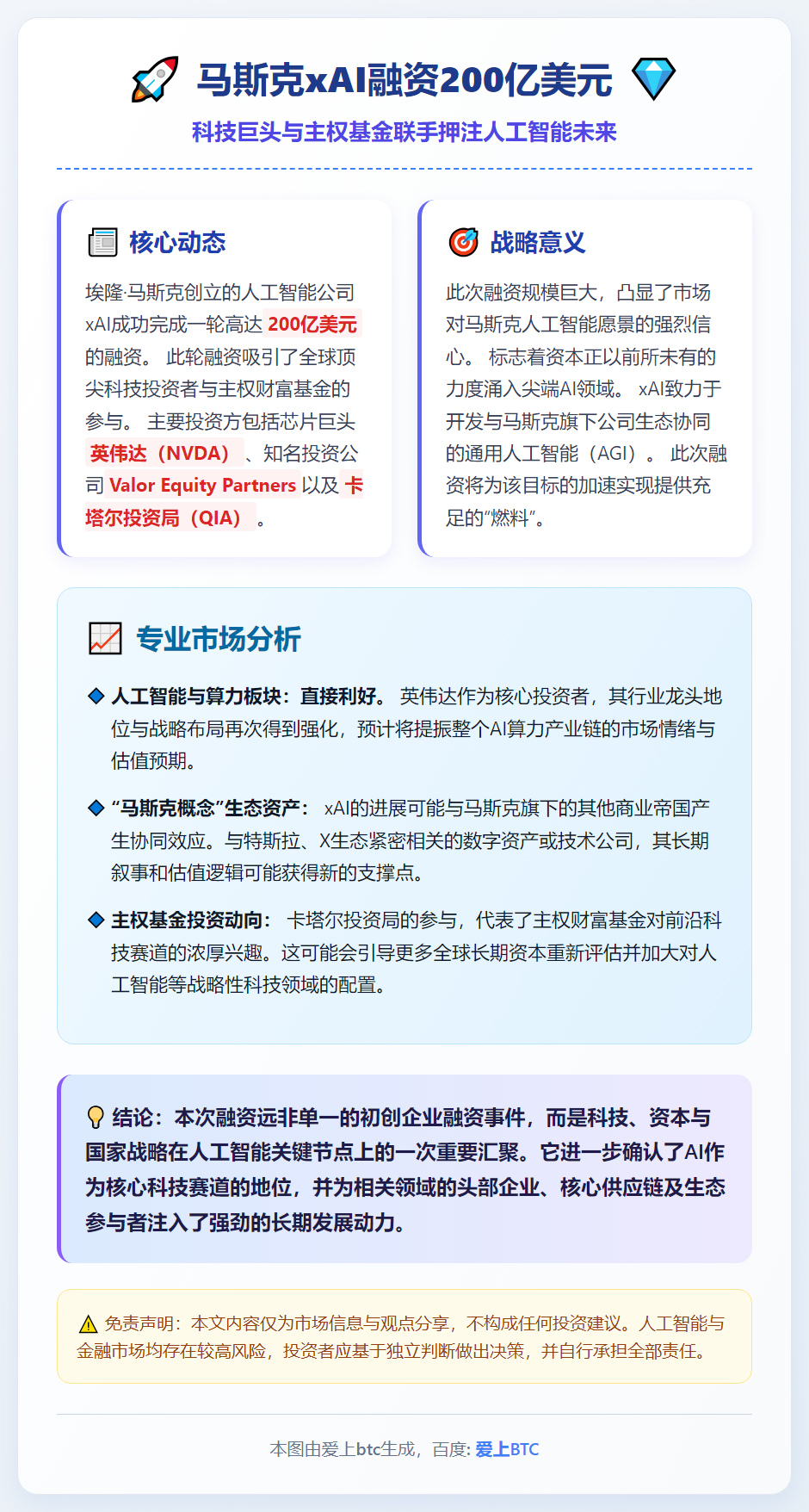 马斯克xAI融资200亿美元