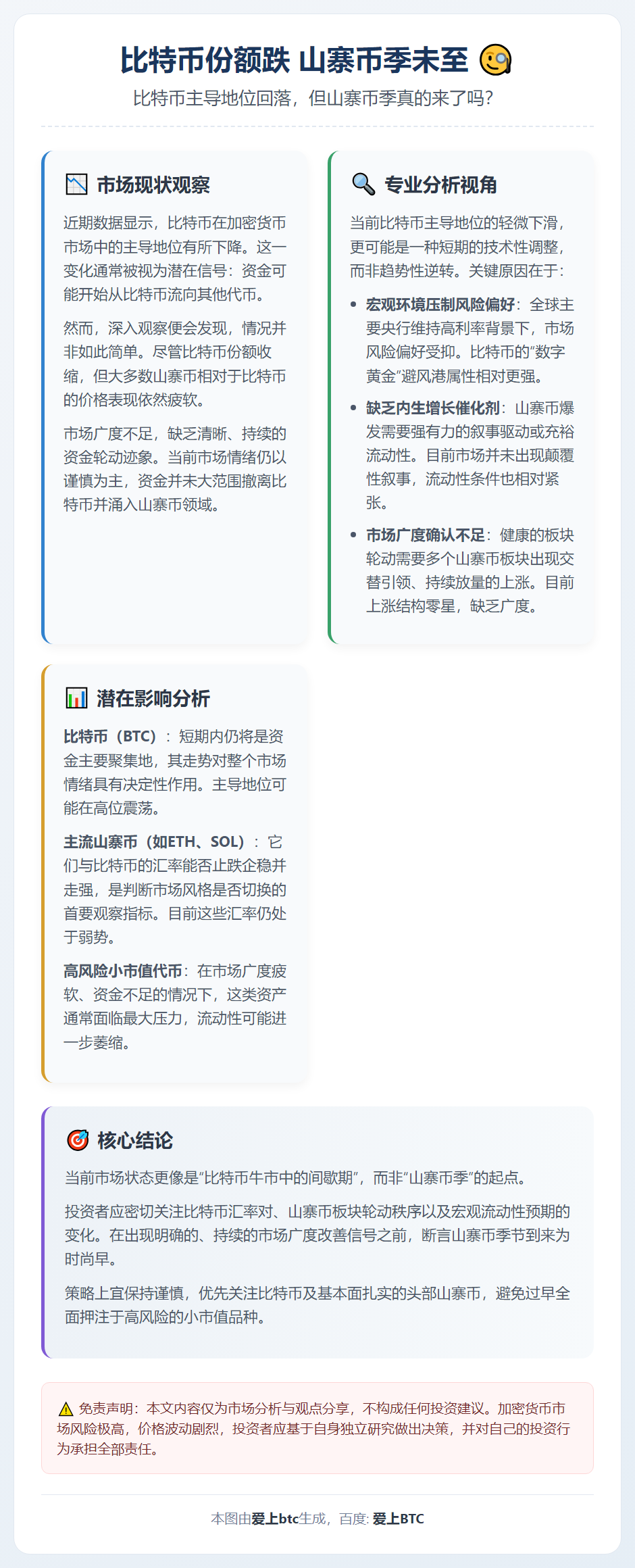 比特币份额跌 山寨币季未至