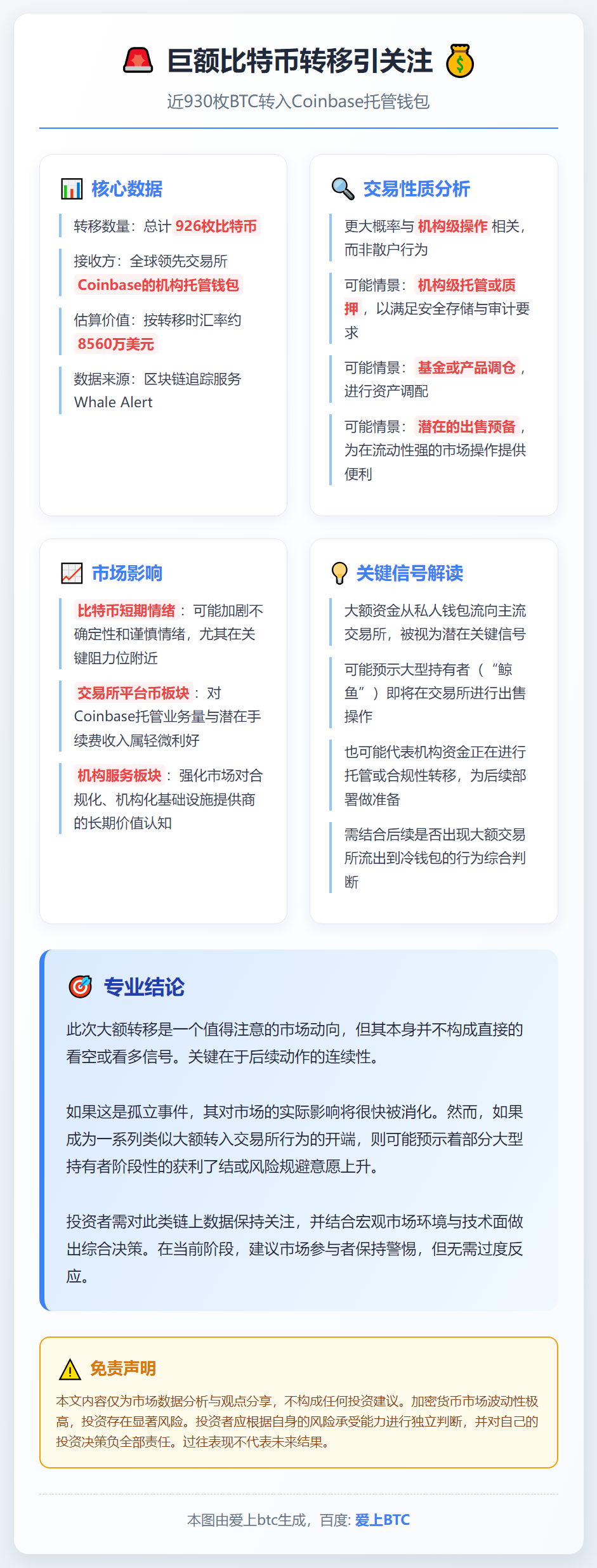 926枚比特币大额转入Coinbase