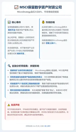 MSCI保留数字资产财资公司，股价涨6%