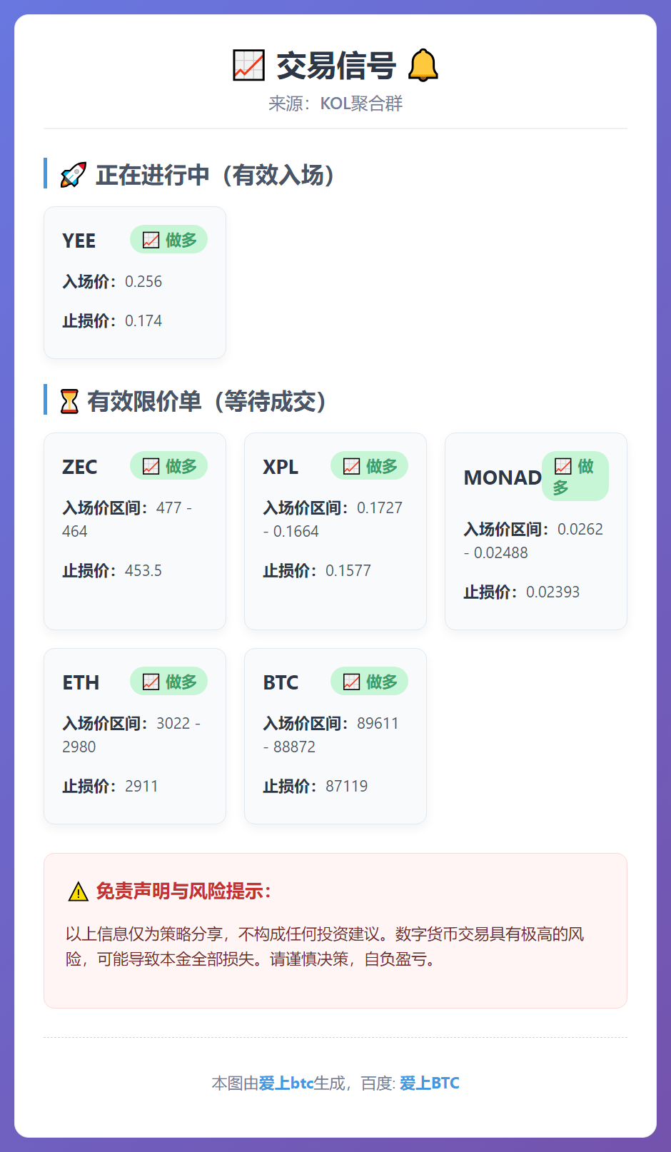 交易信号