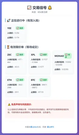 2026-01-07 05:50:22 交易信号