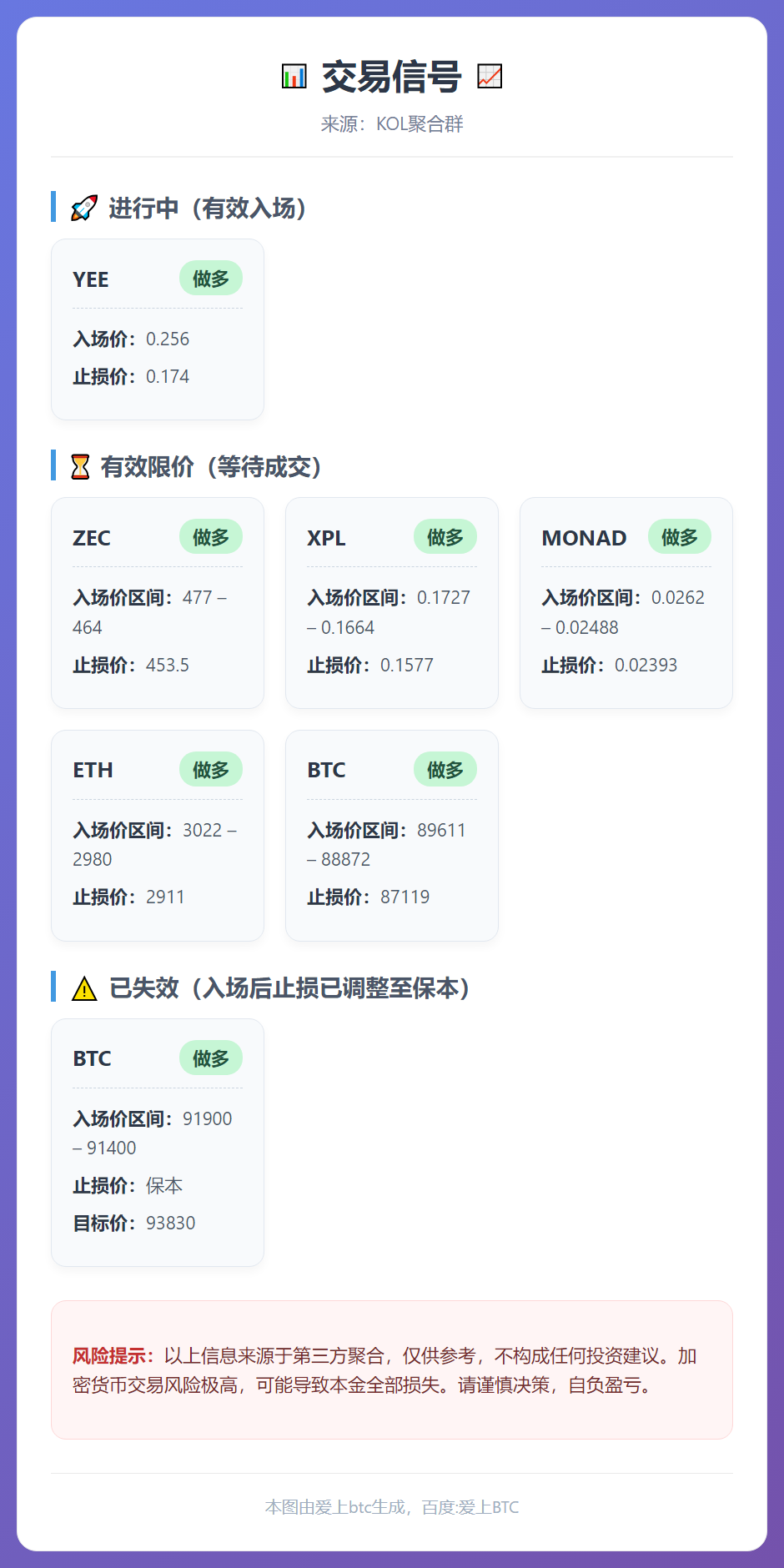 交易信号