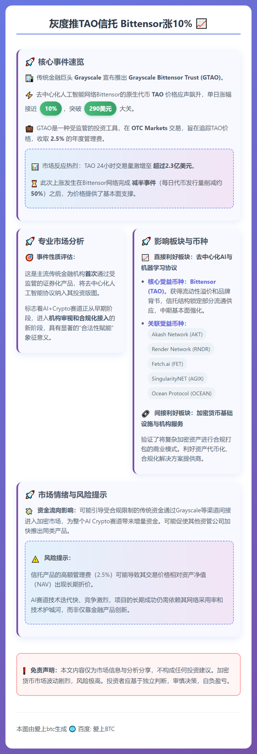 灰度推TAO信托 Bittensor涨10%