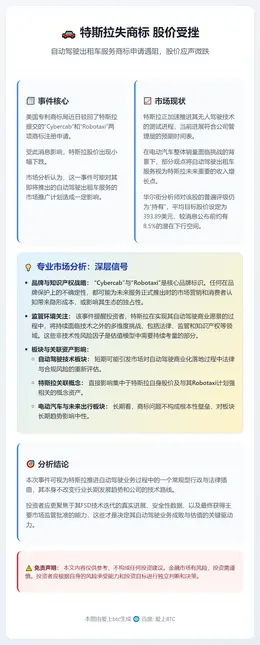 特斯拉失商标 股价受挫