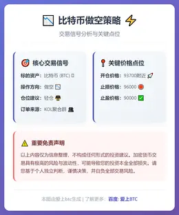 2026-01-07 08:08:52 比特币做空策略