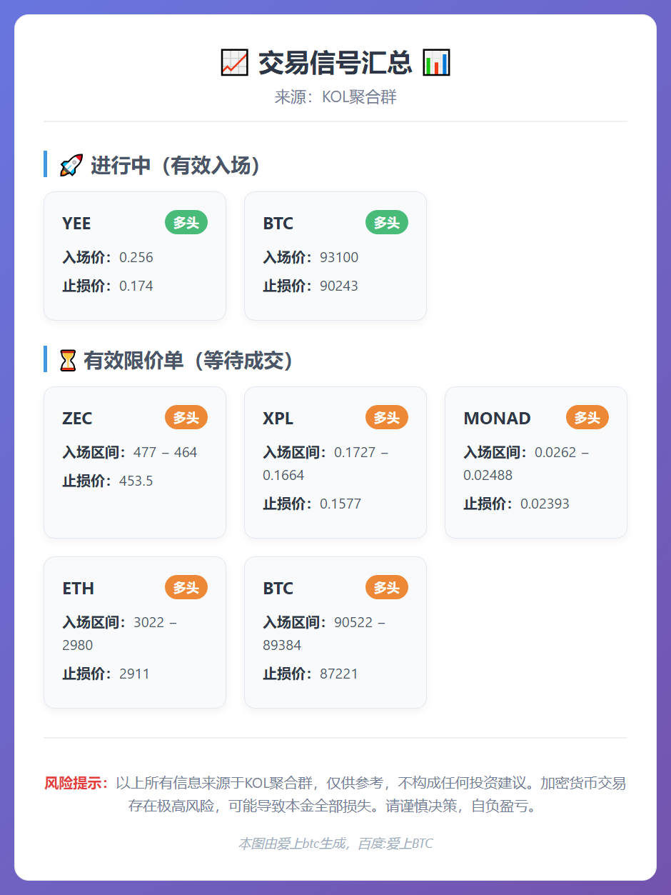 交易信号汇总