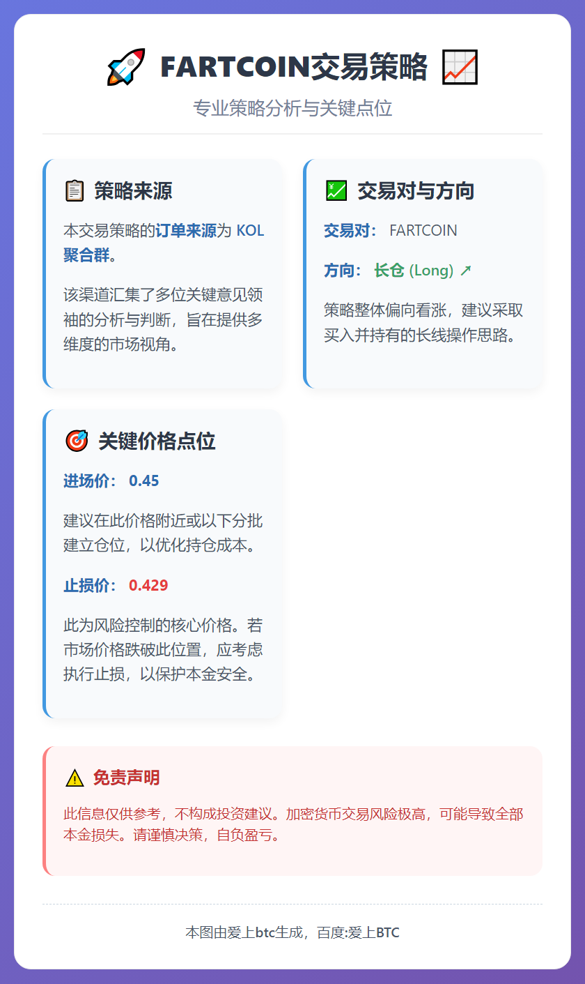 FARTCOIN交易策略