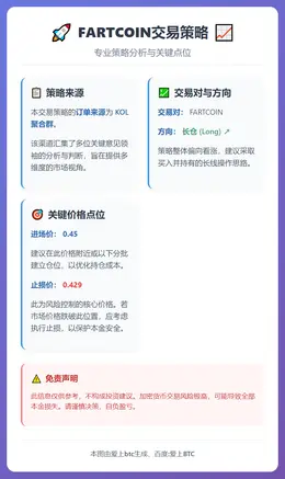 2026-01-07 09:02:30 FARTCOIN交易策略