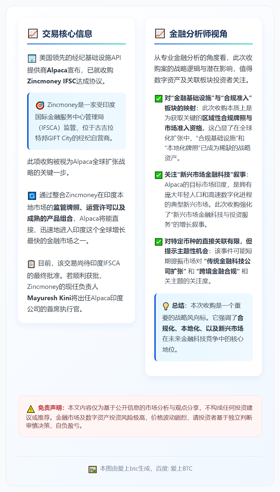 Alpaca收购Zincmoney进军印度GIFT City