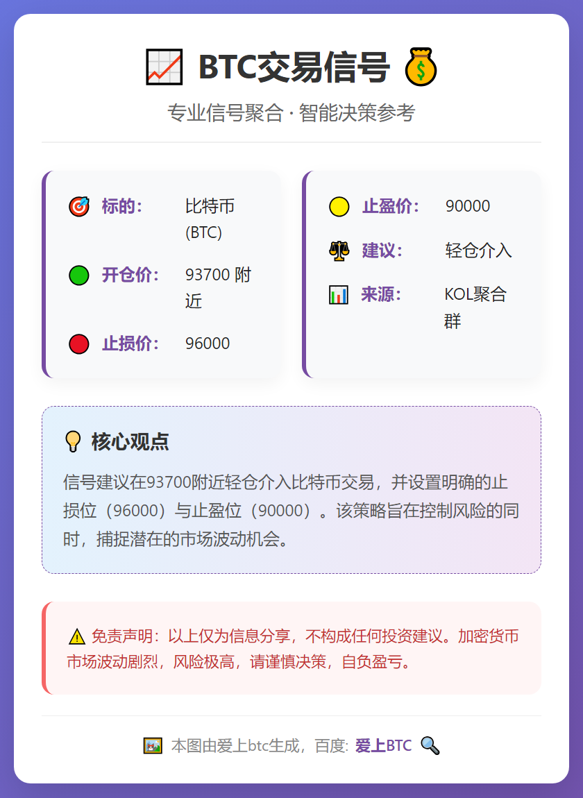 2026-01-07 09:50:34 BTC交易信号