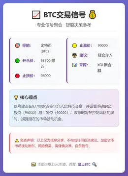2026-01-07 09:50:34 BTC交易信号