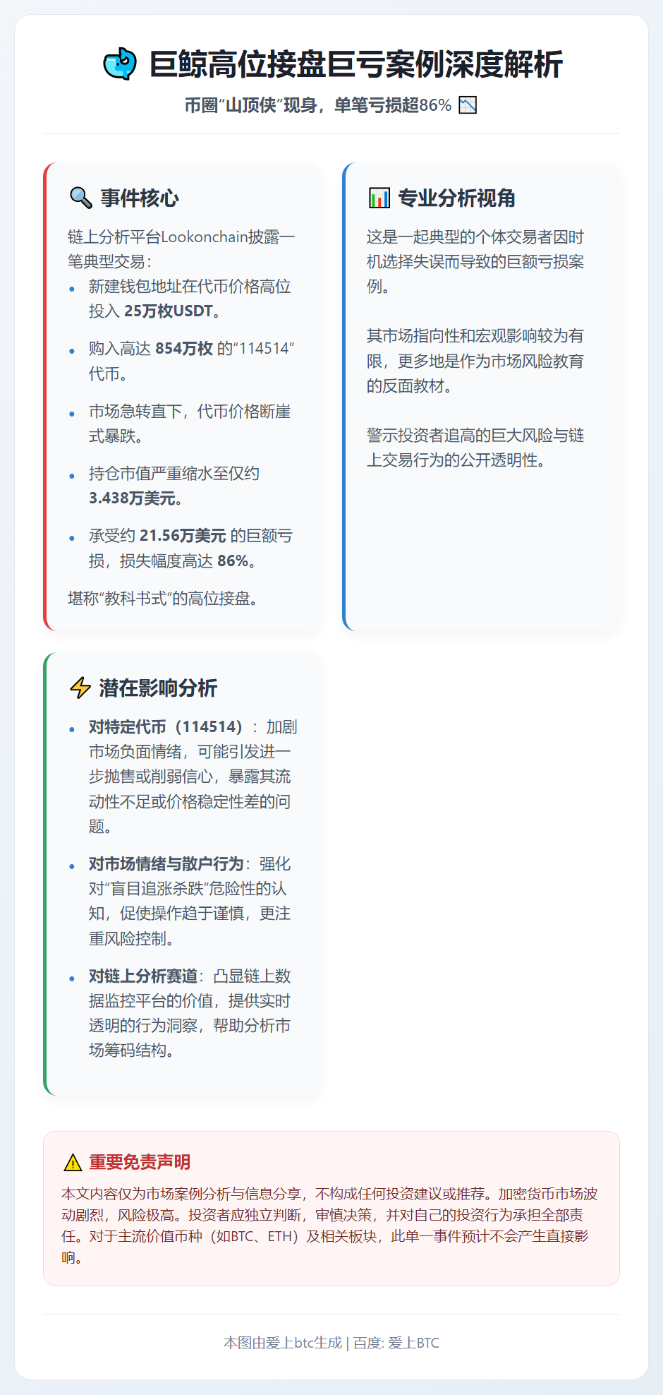 巨鲸高位接盘114514币，亏损86%