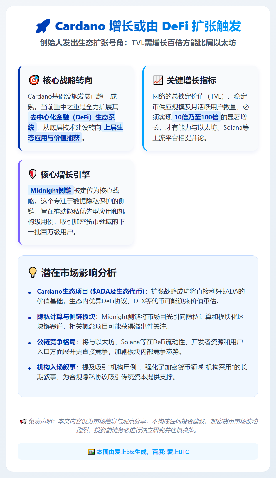 Cardano 增长或由 DeFi 扩张触发