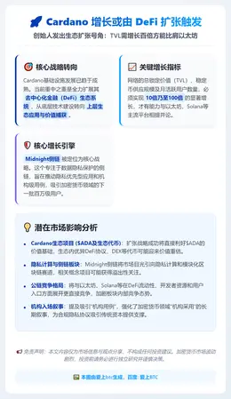 Cardano 增长或由 DeFi 扩张触发