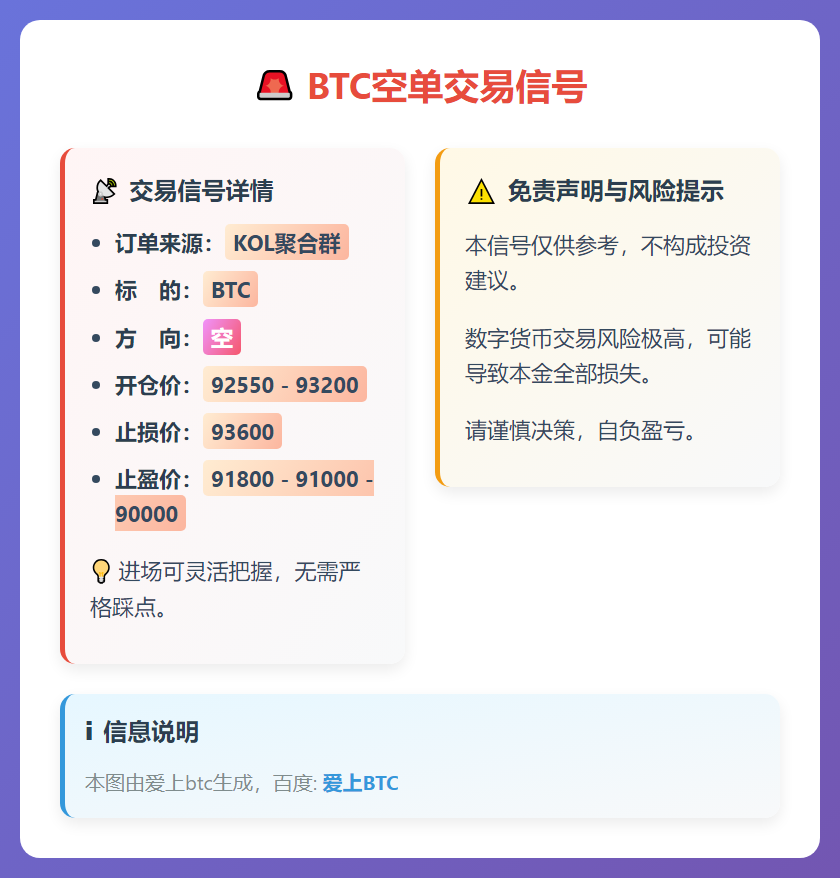 BTC空单交易信号