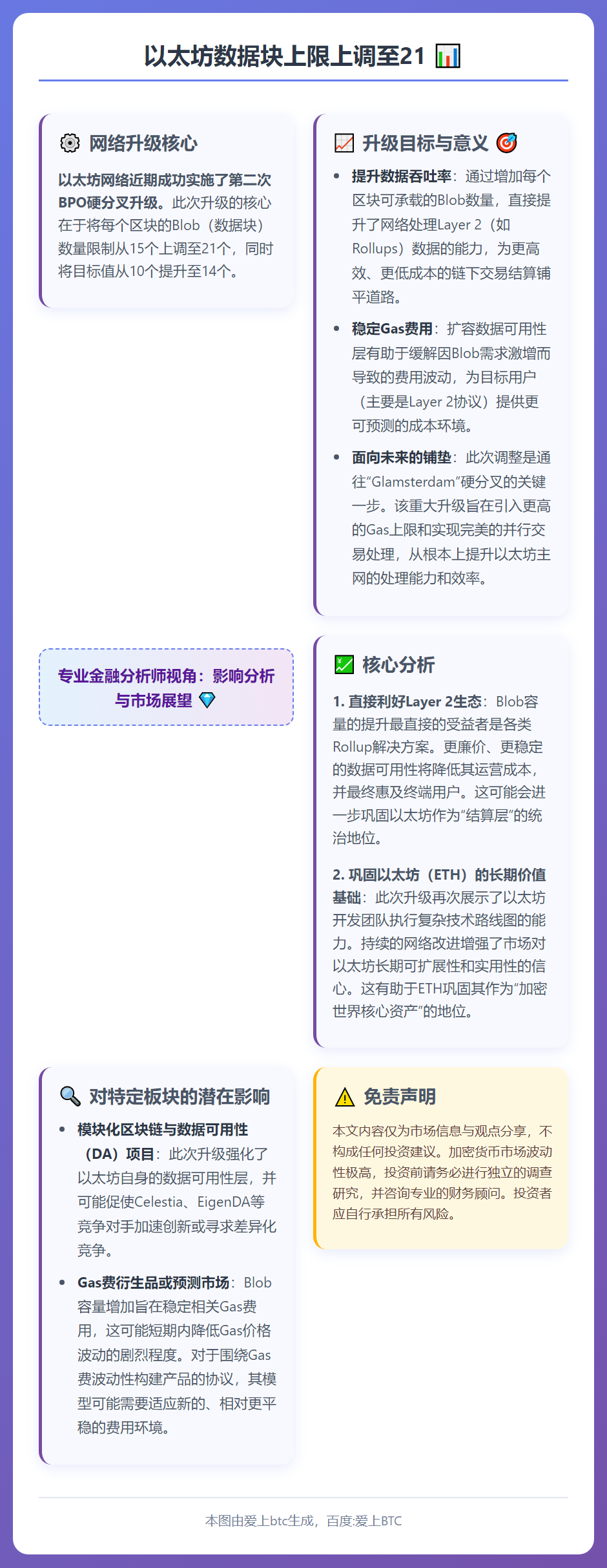 以太坊数据块上限上调至21