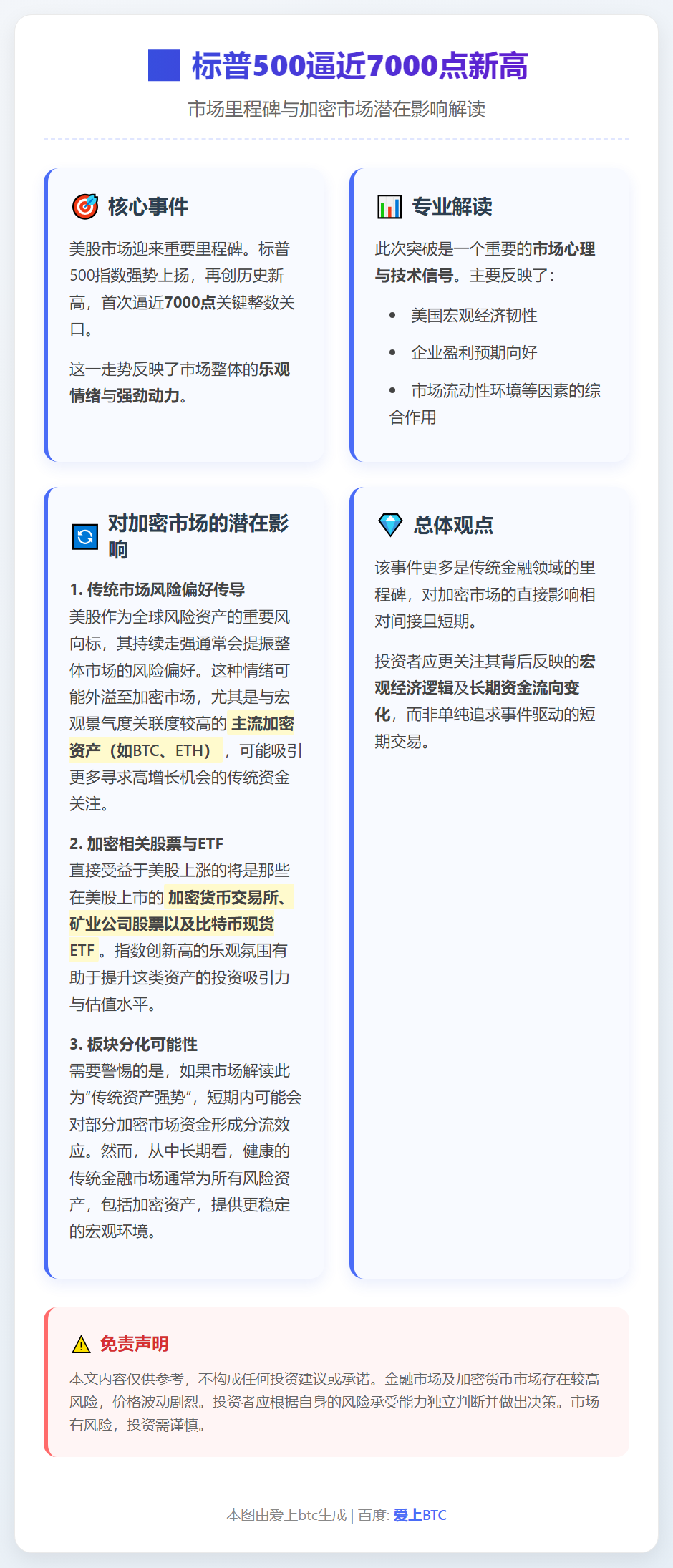 标普500逼近7000点新高