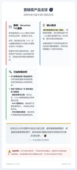营销需产品支撑