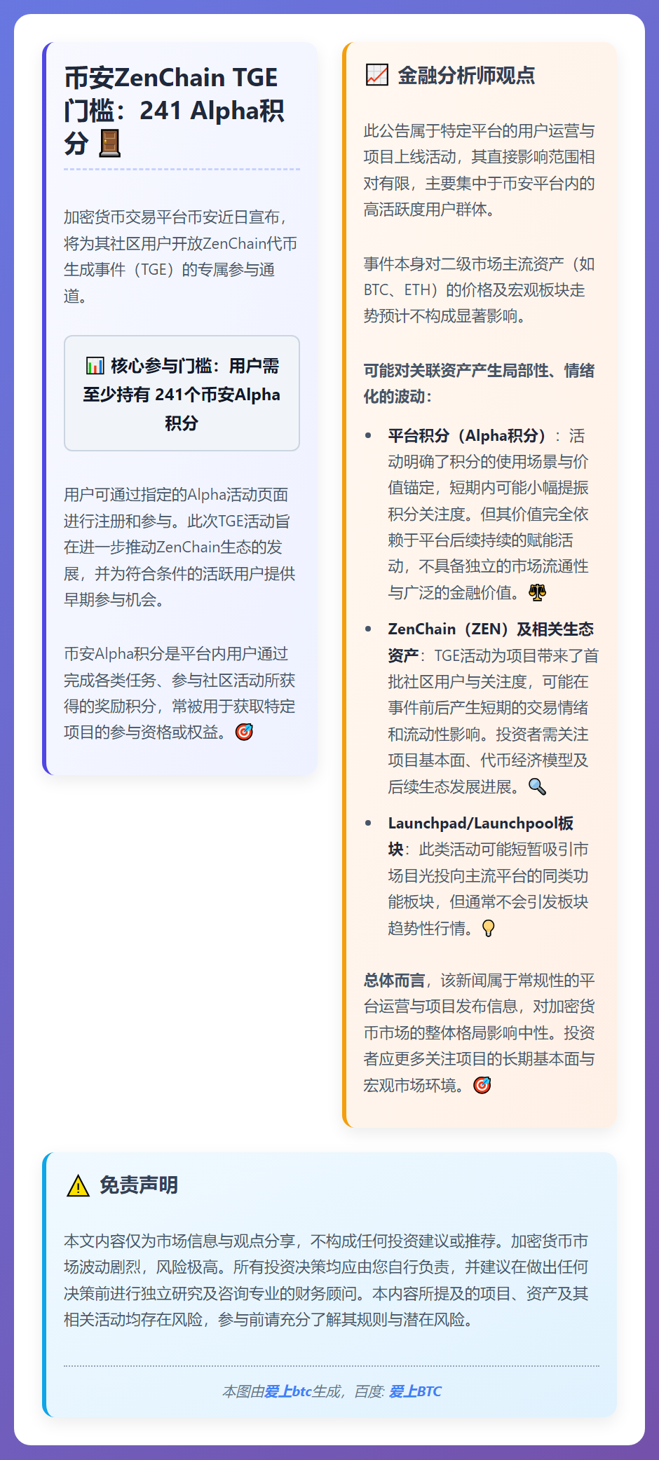 币安ZenChain TGE门槛：241 Alpha积分