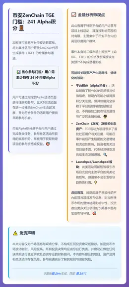 币安ZenChain TGE门槛：241 Alpha积分