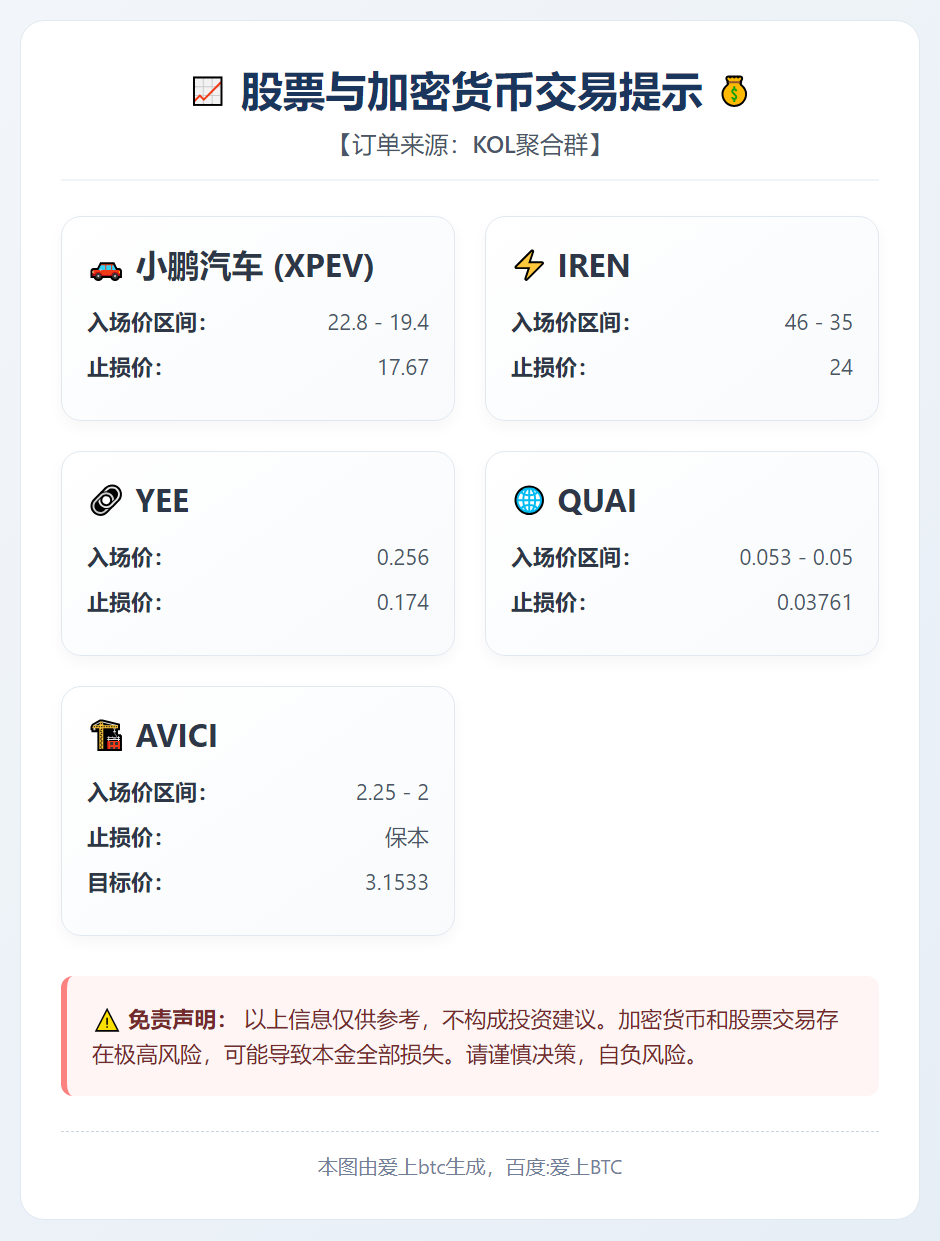 2026-01-07 15:57:23 股票与加密货币交易提示