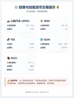 2026-01-07 15:57:23 股票与加密货币交易提示