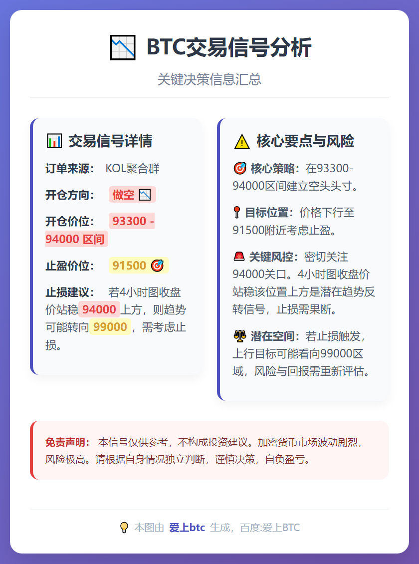 BTC做空交易信号