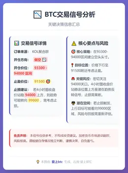 2026-01-07 16:23:49 BTC做空交易信号